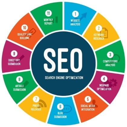 [Image: icon-for-expert-seo-search-engine-optimi...20x420.jpg]